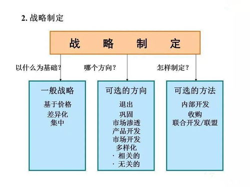 企業管理的發展、演變、崛起與戰略詳解